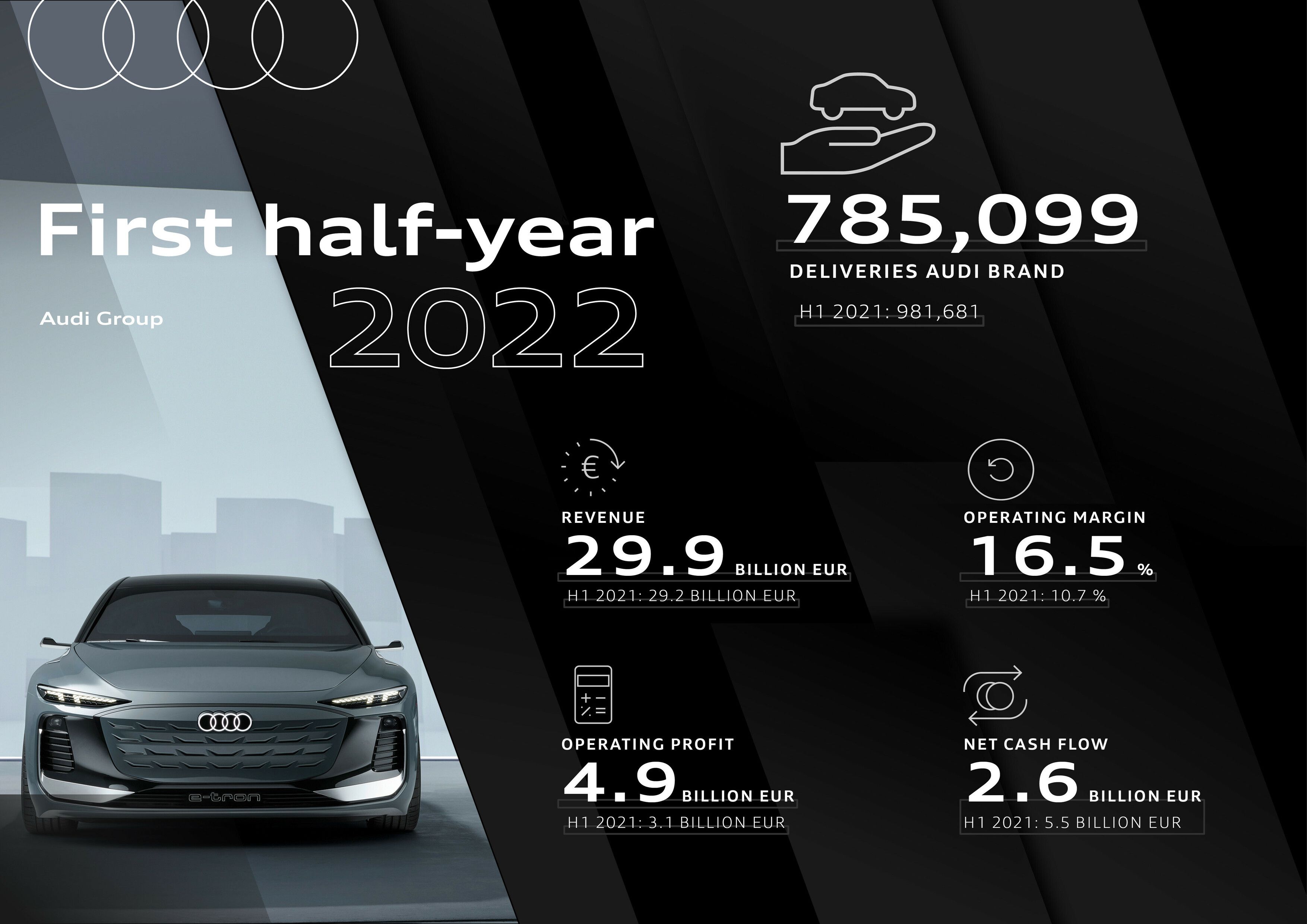 Audi Group First Half-Year Operating Profit at All-Time High.jpg