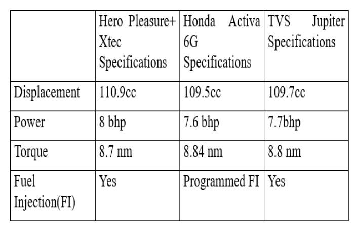 110cc engine specs