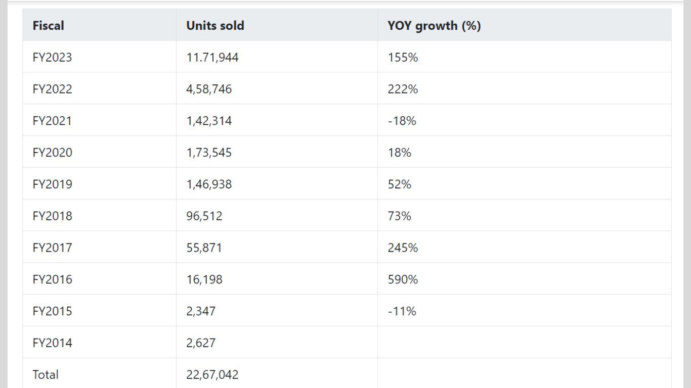 Are people buying electric cars just for the Trend to “go green”?