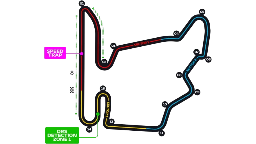 Hunaroring Circuit