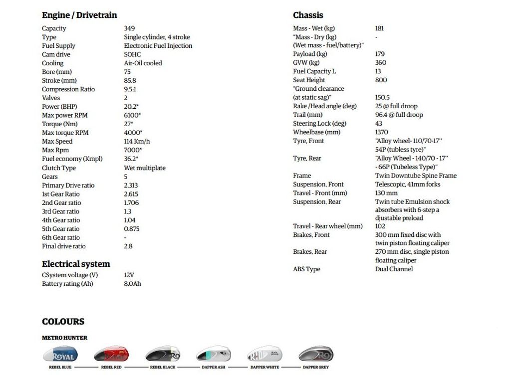 Royal Enfield Hunter Specs