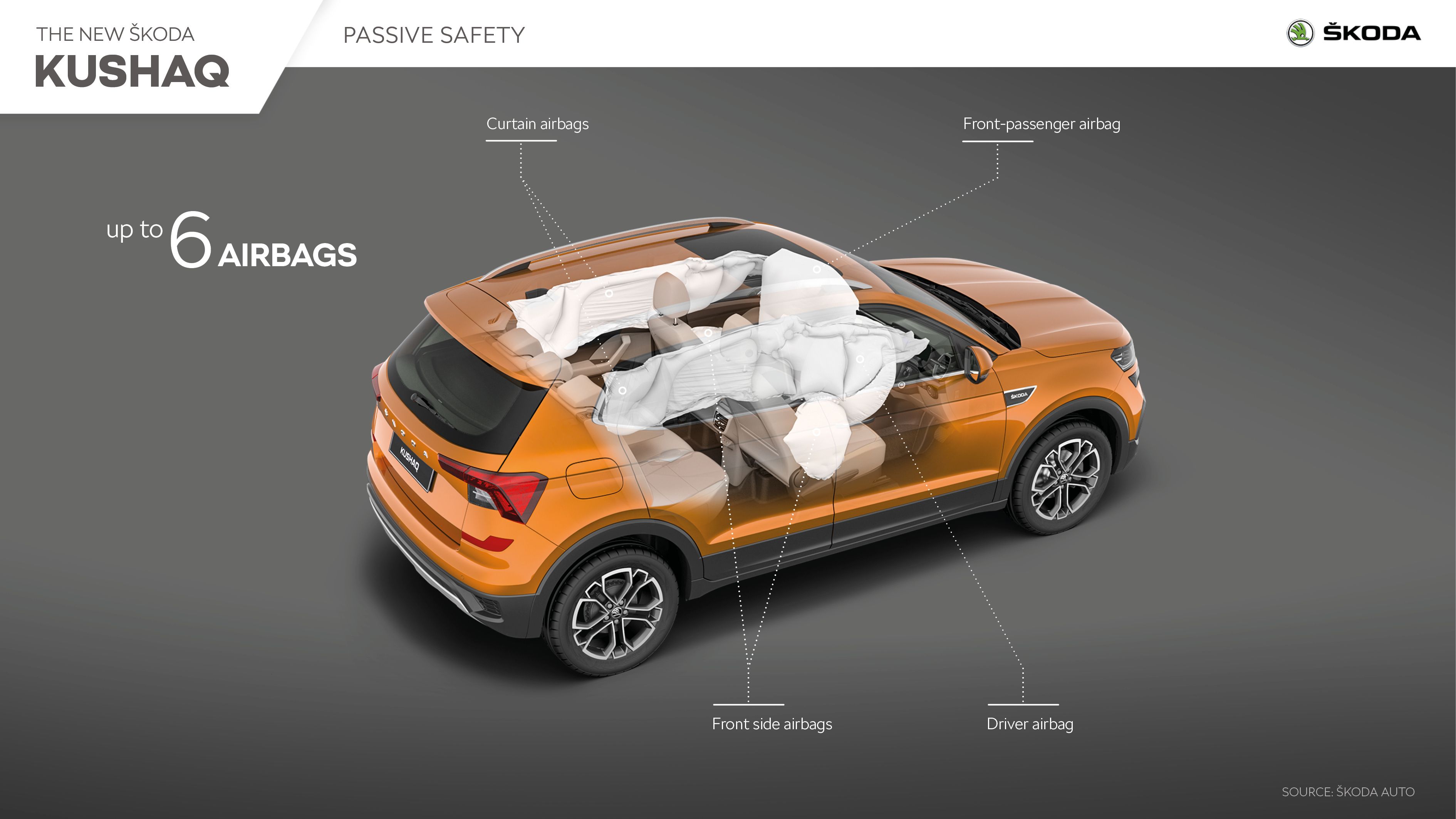 Skoda Kushaq Safety