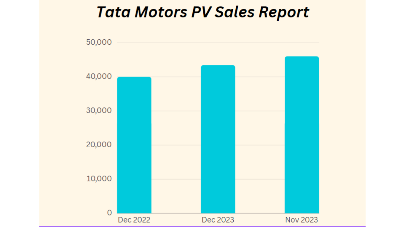 Tata Motors December Sales