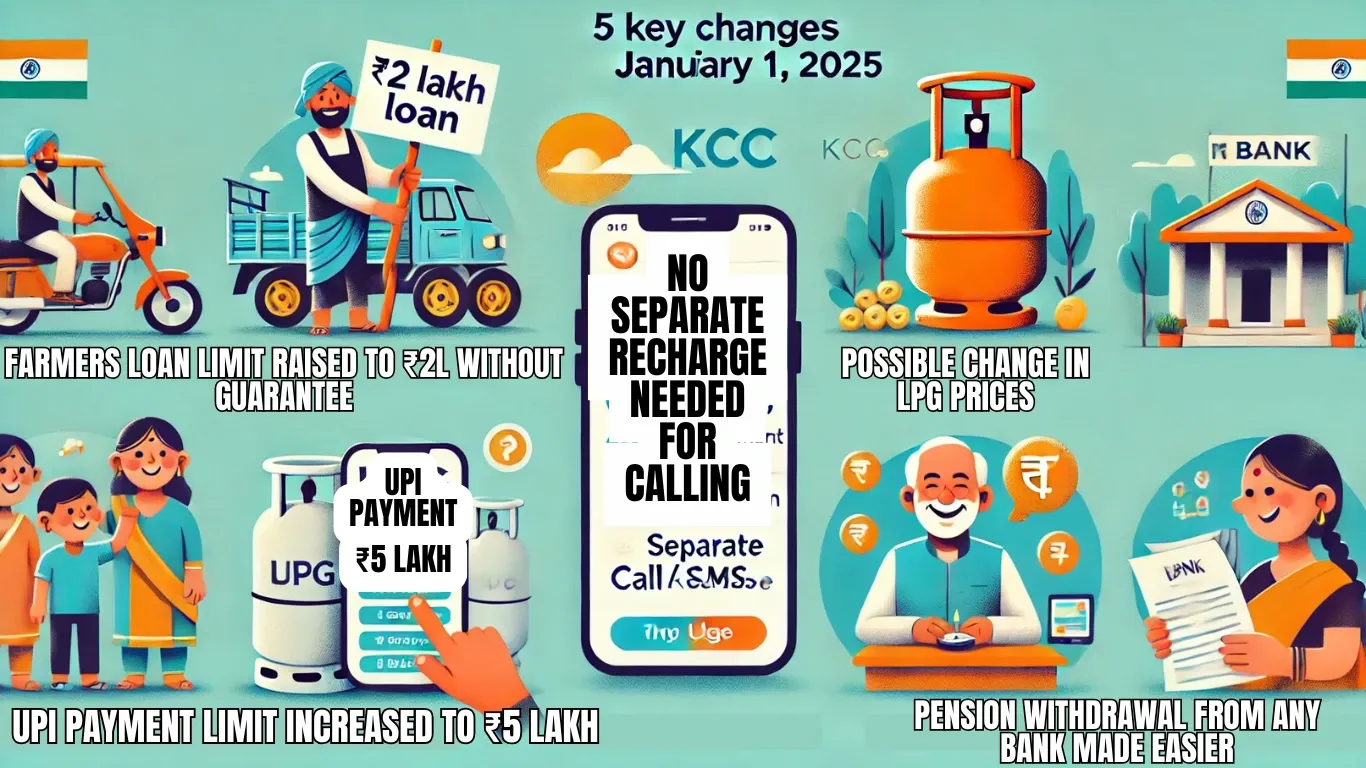These 5 Facilities Will Change from January 1, 2025: Know How It Will Benefit You