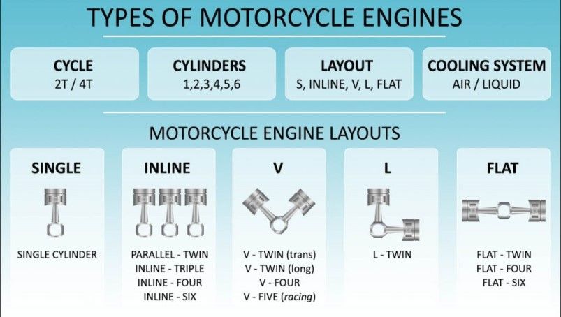 Types of engine