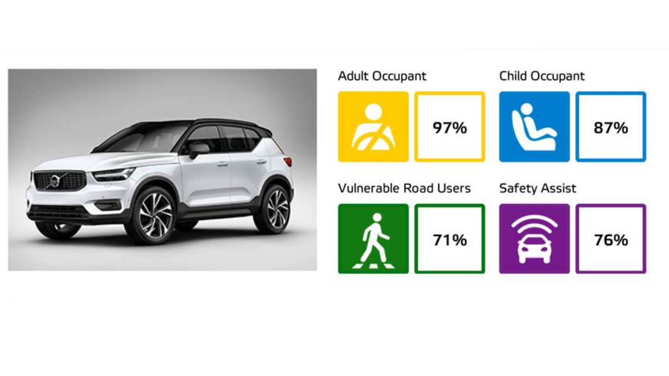 Volvo XC40 Safety features