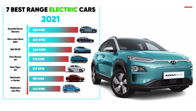 electric car range 