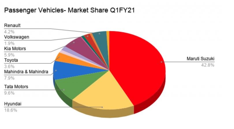 passenger vehicle market share 2020