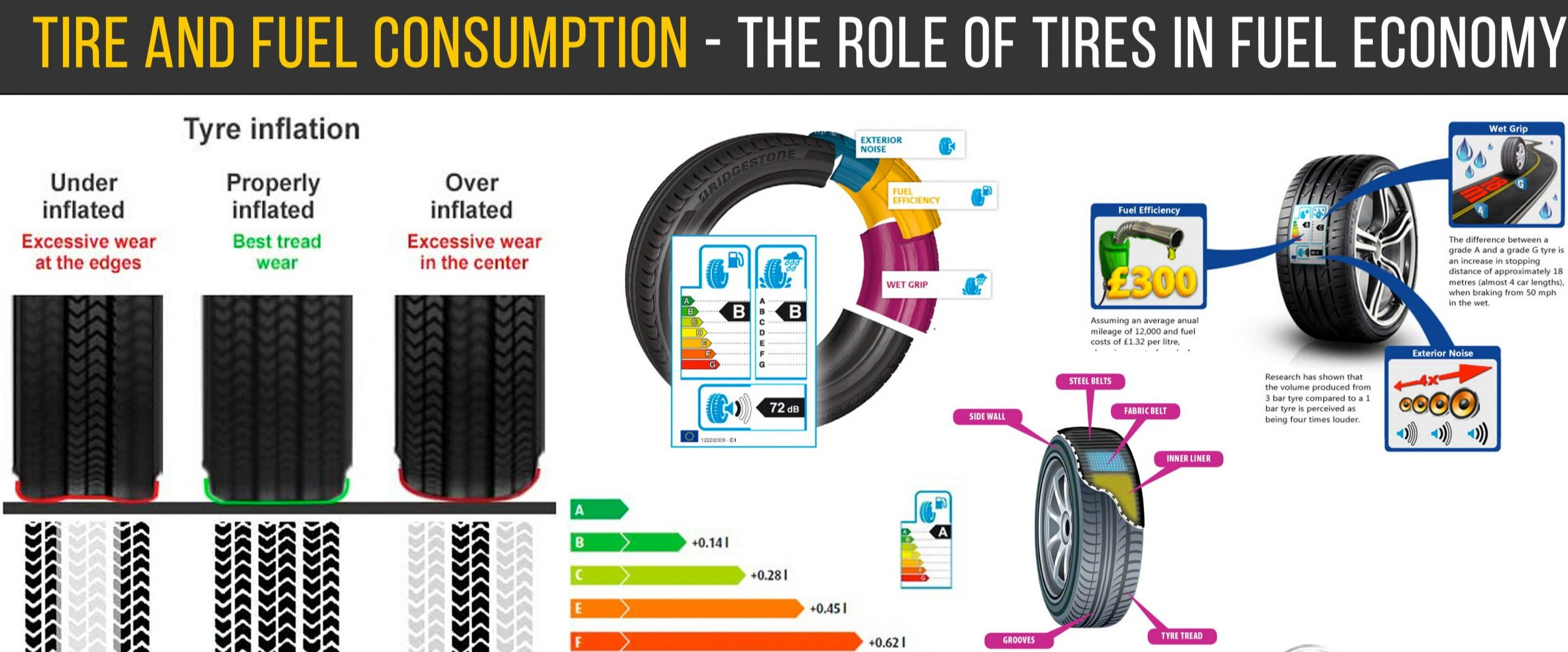 All you need to know before buying a Tyre The Ultimate Tyre Buying Guide